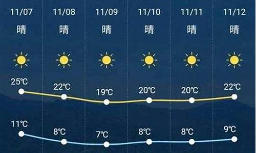 怀化新晃县天气_新晃天气预报7天