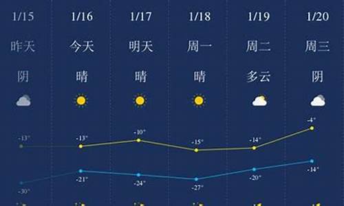 四平天气预报未来15天_四平天气预报