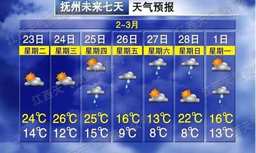 抚州天气预报7天查询百度_抚州天气预报7