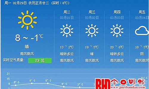 邯郸天气预报短信查询_邯郸天气预报短信