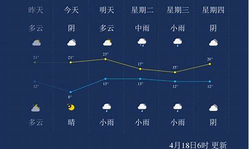 漯河天气预报30天查询_漯河天气预报30