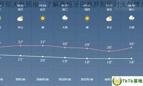 巴塞罗那的天气预报15天查询_巴塞罗那的