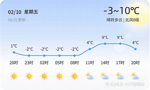 聊城天气预报查询2024年_聊城未来20