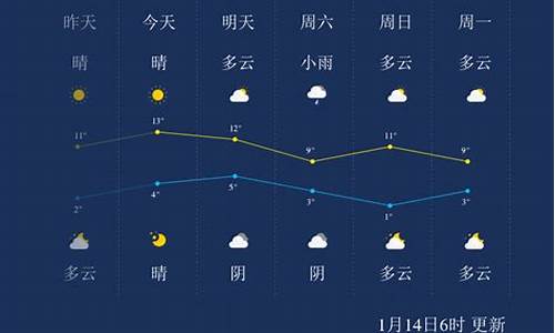 乐山天气预报15天查询最新消息_乐山天气