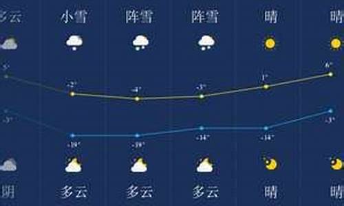 伊春天气预报一周15_伊春天气预报一周3