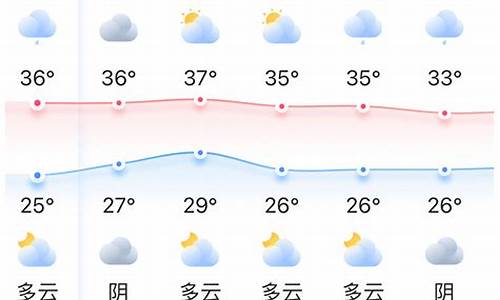 福建福州天气预报一周_福建福州天气预报一