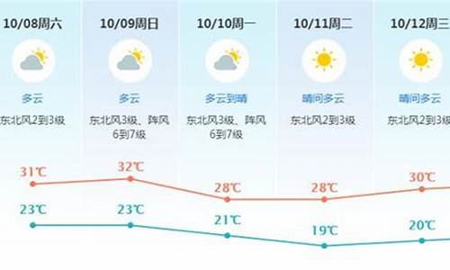 东莞未来90天天气预报查询_东莞未来90