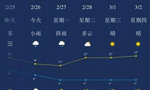 保山天气预报一周10天_保山天气预报一周15