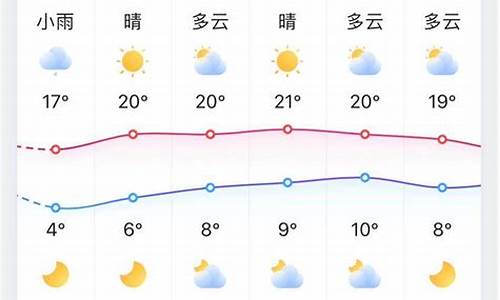 淄博明日天气预报_淄博明天天气预预报