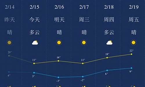 郑州天气气象预报_郑州天气状况