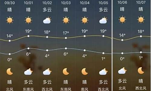 榆林天气预报一周_榆林天气预报一周7天查询结果