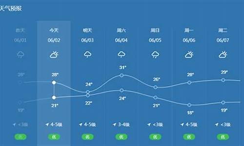 宁波天气预报最新90天预测_宁波天气预报