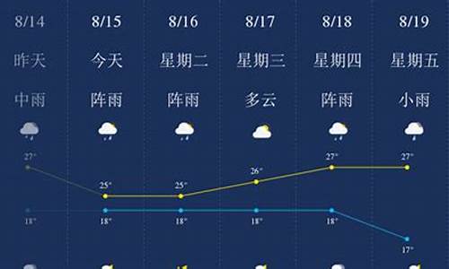 昆明未来一周的天气预报15天_昆明未来一周天气预报查询最新消