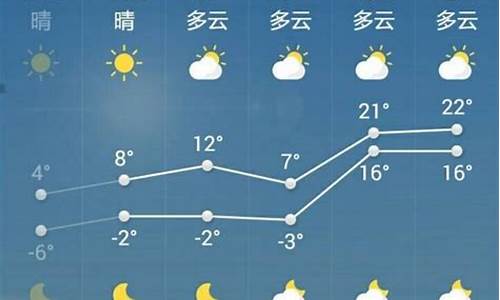 山东菏泽天气预报15天准确一览表_菏泽天