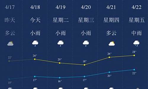 漳州天气预报未来15天_漳州天气预报15