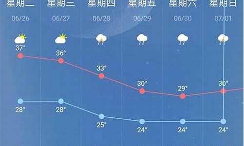 南京天气预报15天查询40天_南京天气1