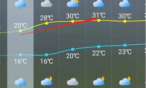 漳浦天气_漳浦天气预报15天当地天气查询表