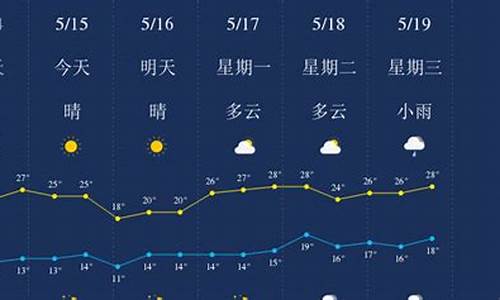 丽江天气预报10天查询最新_丽江天气预报