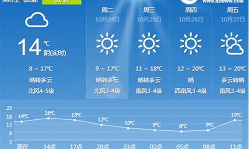 日照未来几天天气预报_日照未来一周天气预