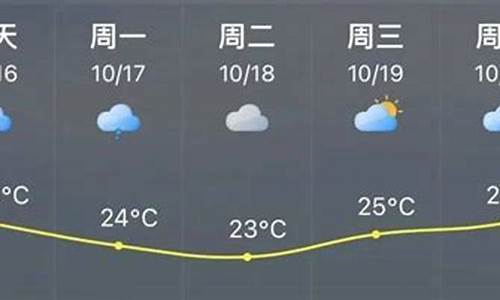 福清天气预报7天一周_福清天气预报7天