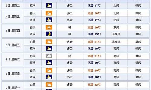 临沂15天天气预报2详情_临沂15天天气