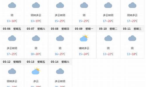 上海闵行未来一周天气_上海未来15天天气预报闵行区最新消息