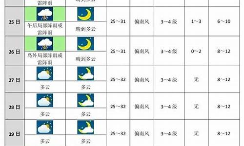 邯郸未来十天天气预报_邯郸未来30天天气