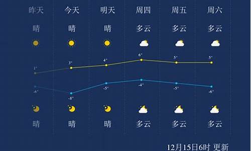 聊城一周天气预报查询一周最新_聊城一周天