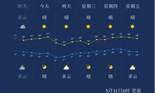 酒泉市天气预报_酒泉市天气预报未来15天