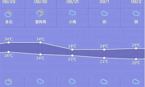 上海天气最近一周天气预报30天_上海天气