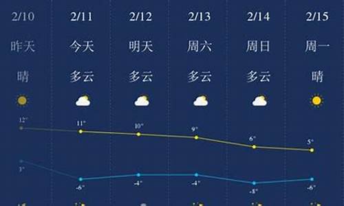 陕西榆林定边天气预报_陕西榆林定边天气预