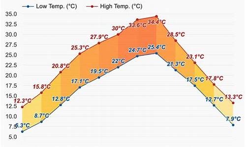 渝北天气预报15天查询精准_渝北天气预报15天