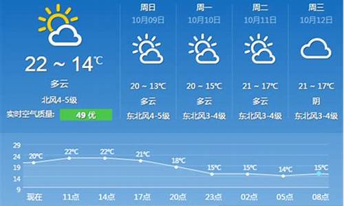 平湖天气预报气温60_平湖天气预报气