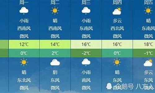 山西天气最新消息_山西天气预报最新