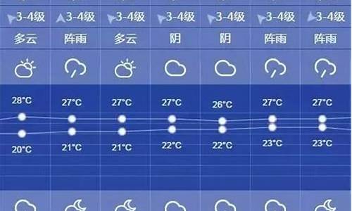 上海一周天气预报10天查询_查看上海一周天气预报