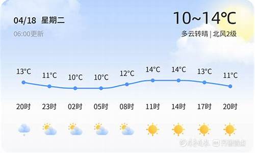 烟台天气预警最新消息_烟台最新天气预报一