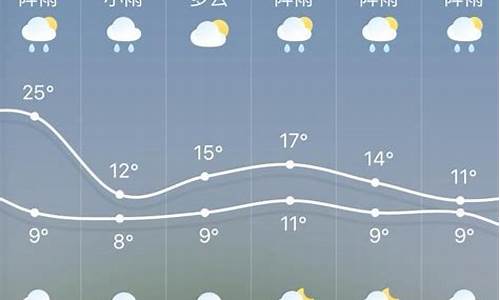 天气预报杭州天气 40天_杭州天气预报4