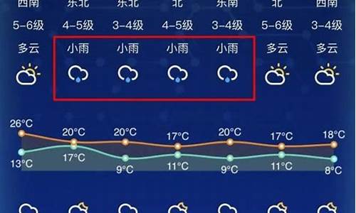 南通天气预报_南通天气预报最新