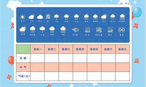 一周天气统计表怎么画_一周天气记录表格卡通怎么写