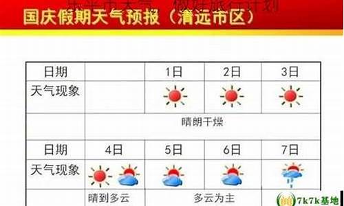 乐平天气_乐平天气预报一周