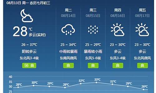 焦作天气预报六十天_焦作天气预报7天一周