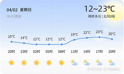 聊城天气40天预报_聊城天气40天预报查