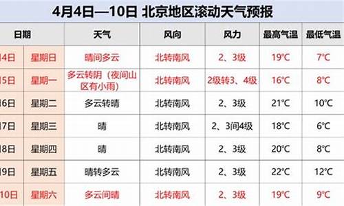 北京清明节天气_北京清明节天气怎么样