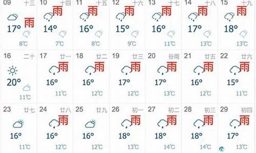 上海天气预报30天准确率高吗知乎_上海天气预报30天准确率高