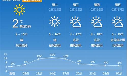 本周一天气状况_本周一周天气回顾