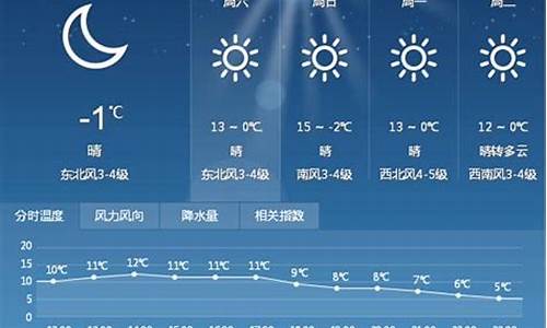 漯河市一周天气预报_漯河市天气预报15天气预报