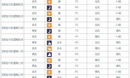 昆明未来一周的天气预报15天_昆明未来一