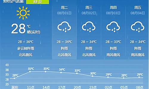 下周天气预报查询_天气预报15天当地天气