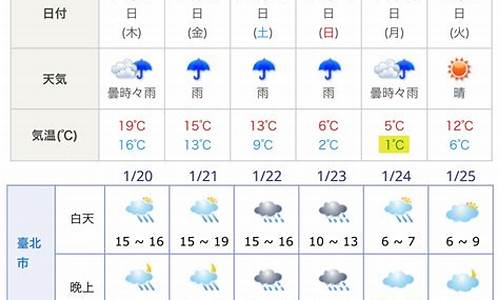 东京天气预报30天天气查询_东京天气预报