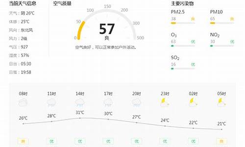 铜川天气预报15天准确一览表_铜川天气预